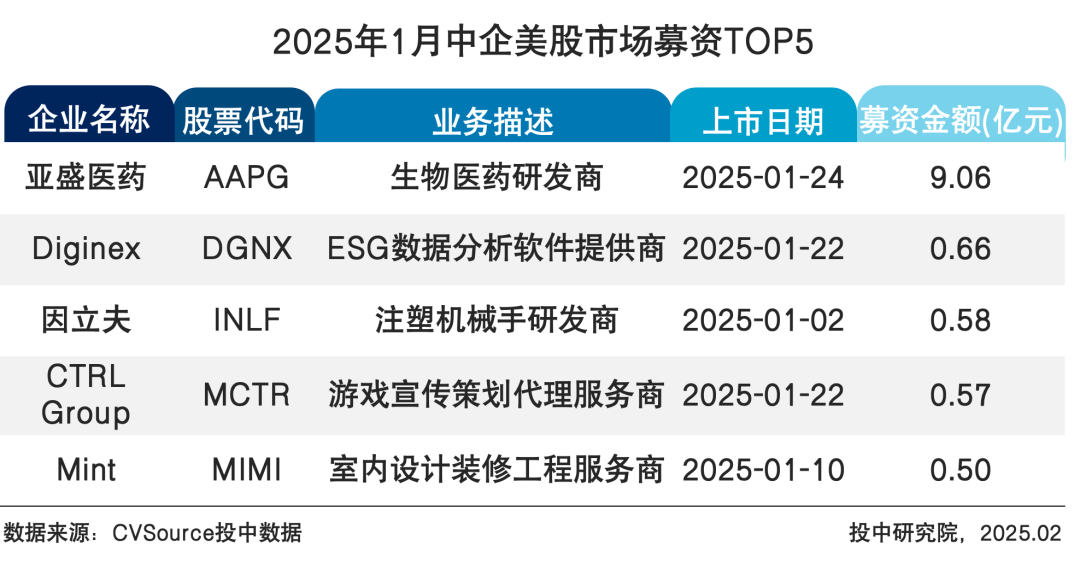 IPO动态：恒润达生拟在上交所科创板上市募资25.39亿元