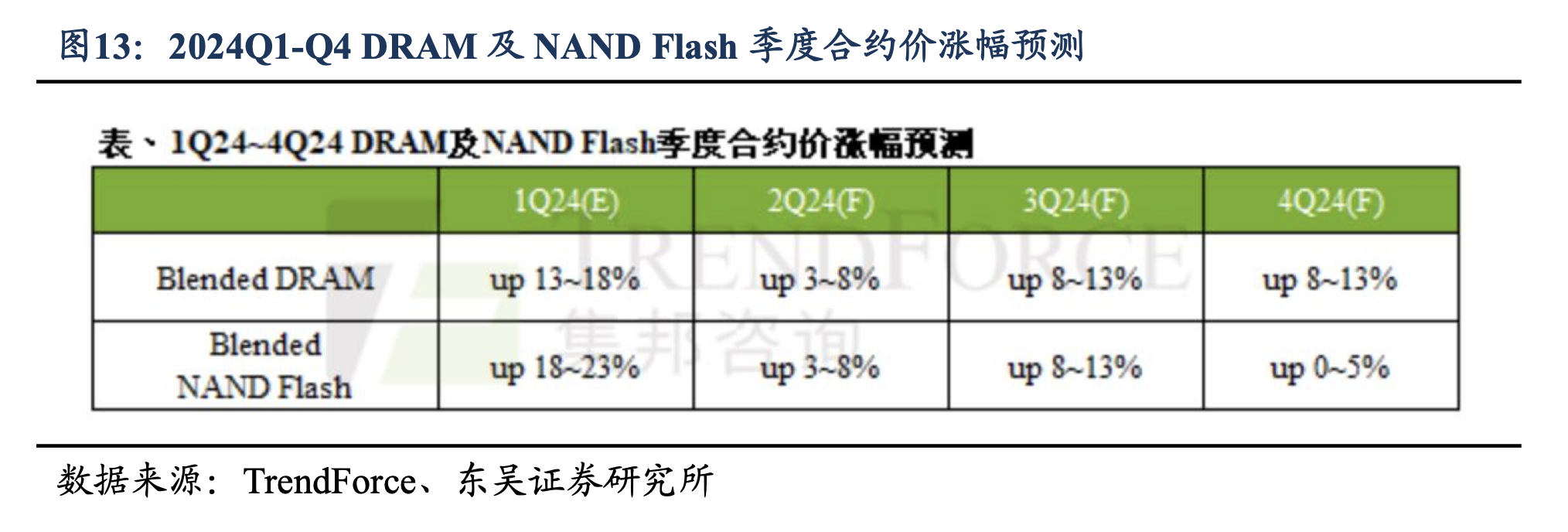业绩快报:曙光数创全年净利6498.76万 同比减少37.80%
