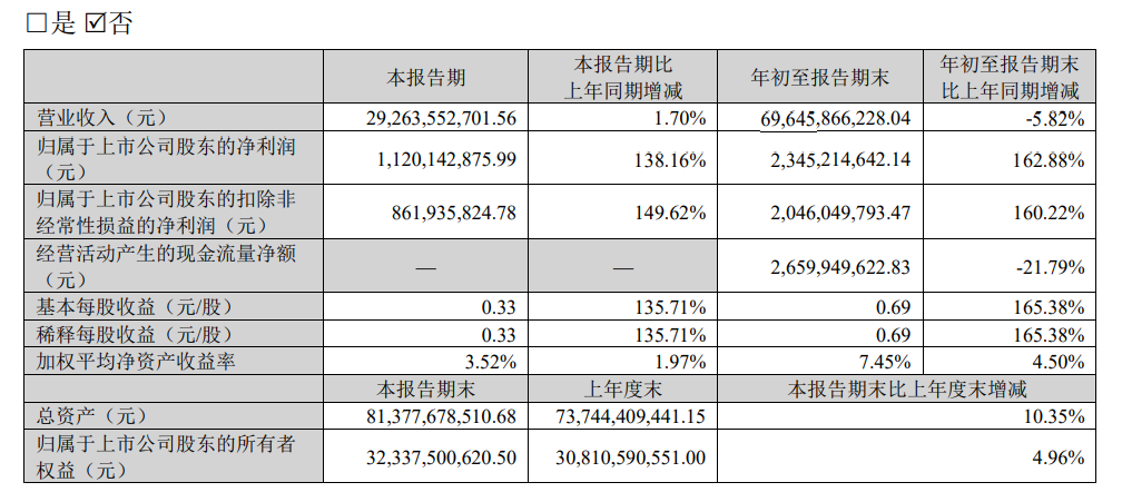 业绩快报:曙光数创全年净利6498.76万 同比减少37.80%