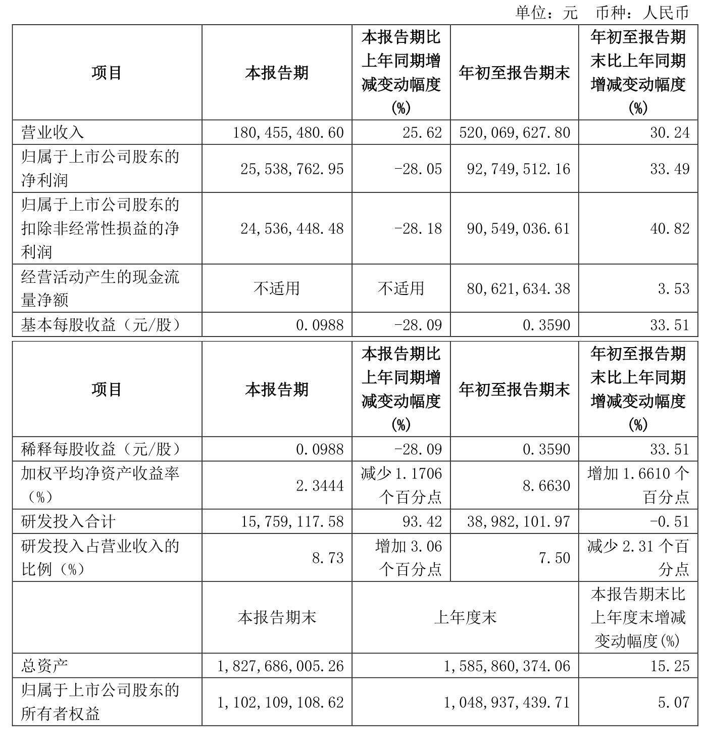 航亚科技：“智”造航空新未来