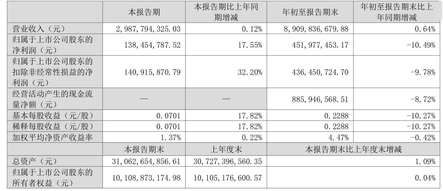 业绩快报:邦彦技术全年亏损3794.49万