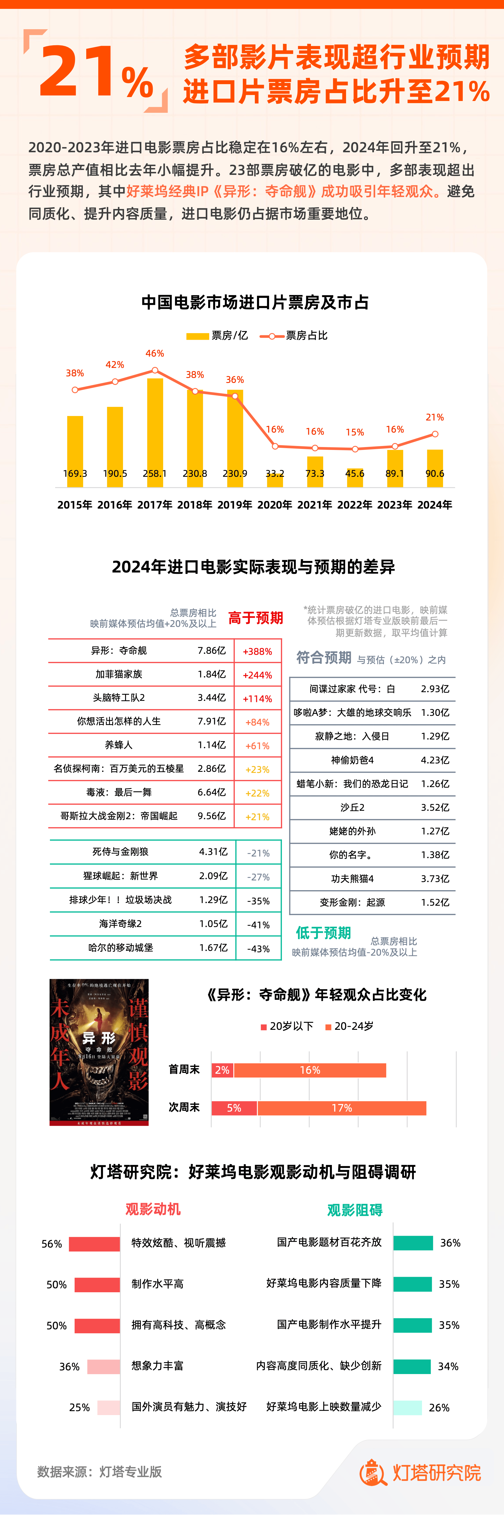 传媒互联网1月行业月报：春节档破多项影史纪录，DeepSeek加速AI应用发展