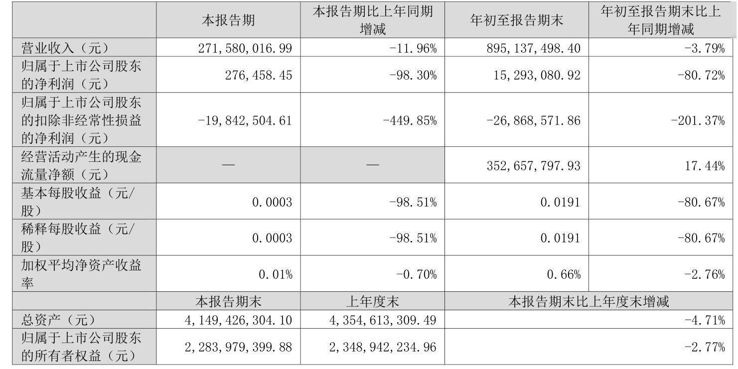 业绩快报：威贸电子全年净利4468.7万 同比增长14.55%