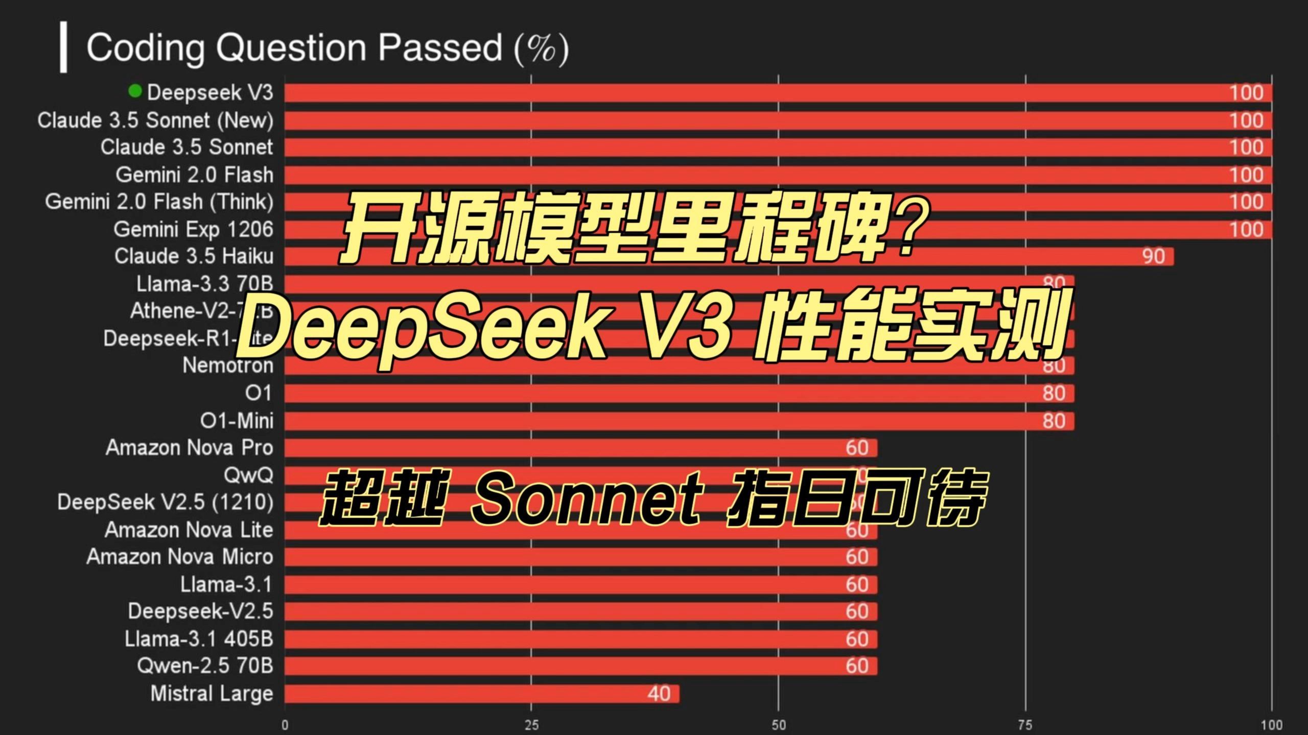 信安世纪：公司已经完成包括DeepSeek在内的主流大模型本地化部署
