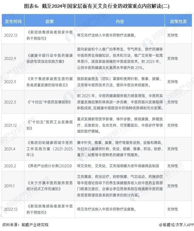 2024中国艾灸行业用户画像 艾灸客户以女性为主【组图】