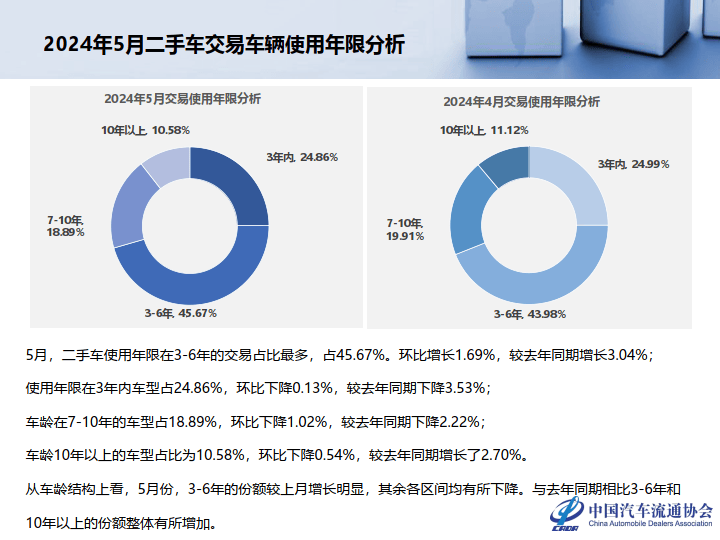 2024年美国二手车行业现状及发展趋势分析 二手车销量有所下滑【组图】