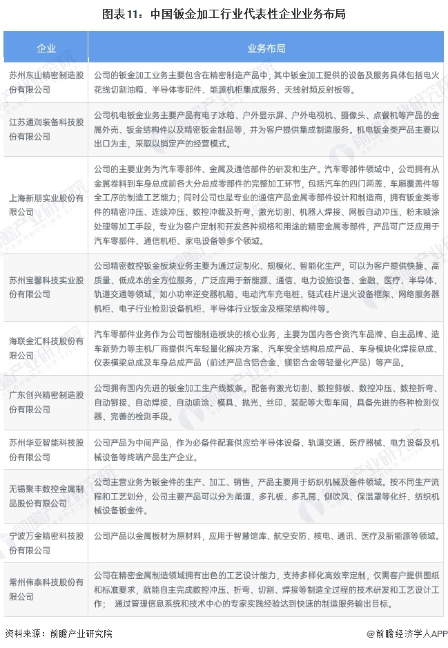 预见2025：《2025年中国智能传感器行业全景图谱》（附市场现状、竞争格局和发展趋势等）