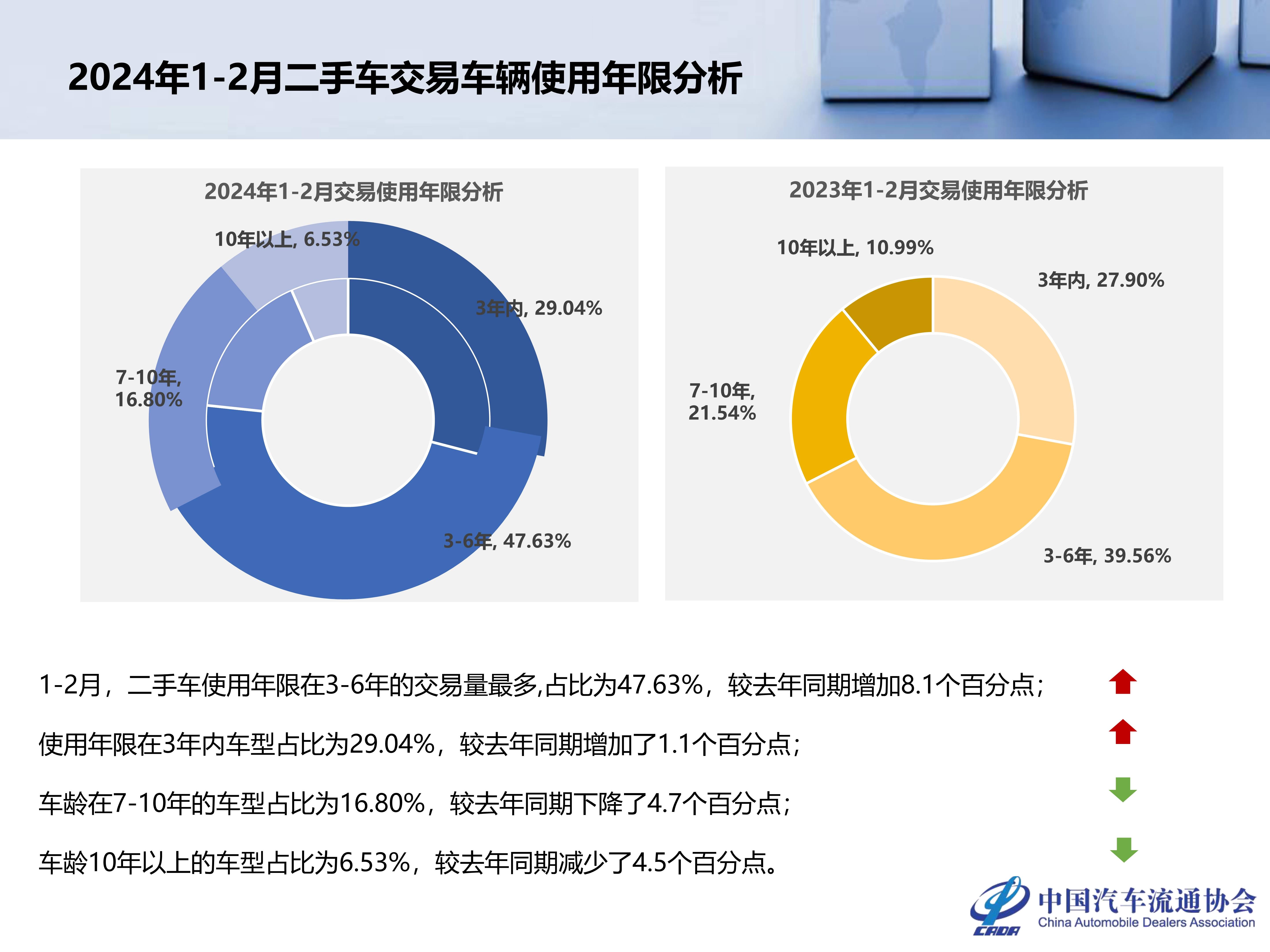 2024年美国二手车行业现状及发展趋势分析 二手车销量有所下滑【组图】