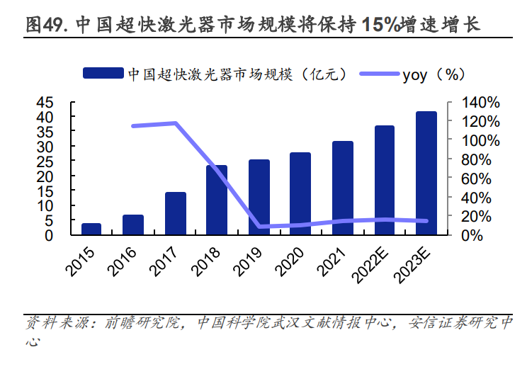 柏楚电子：公司目前的产品尚未应用于人形机器人领域