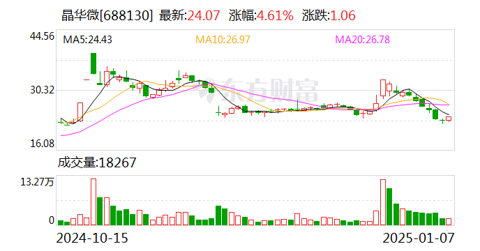 明冠新材最新公告：实际控制人控制的企业增持计划延期6个月