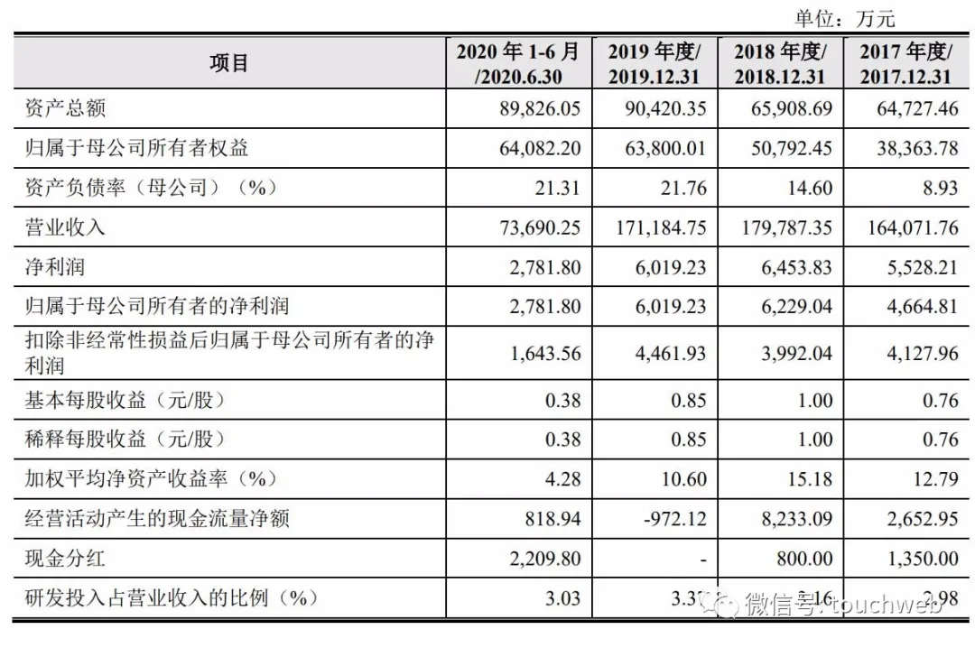 有研粉材：公司子公司有研增材主营3D打印粉体材料业务