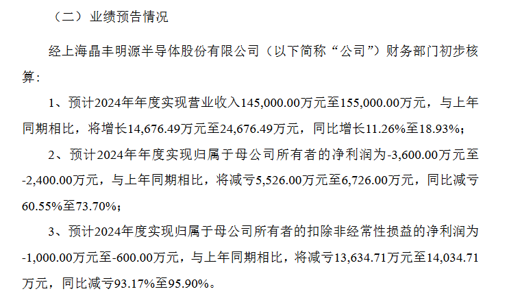 业绩快报：晶丰明源全年亏损3305.13万