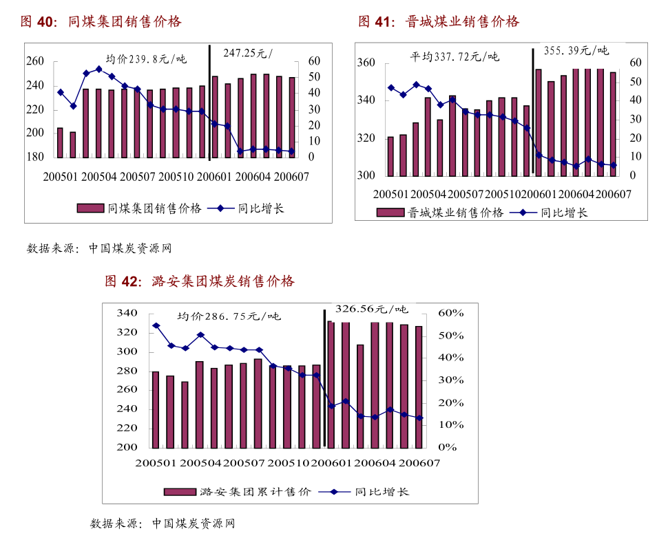 煤炭行业定期报告：供给恢复叠加港口库存上行，煤价短期承压