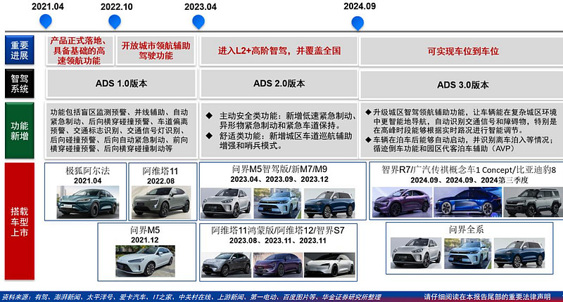 天准科技：智能驾驶产业有多种角色参与其中大家发挥各自优势