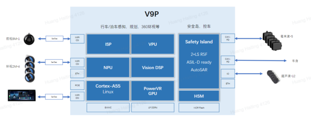 天准科技：智能驾驶产业有多种角色参与其中大家发挥各自优势
