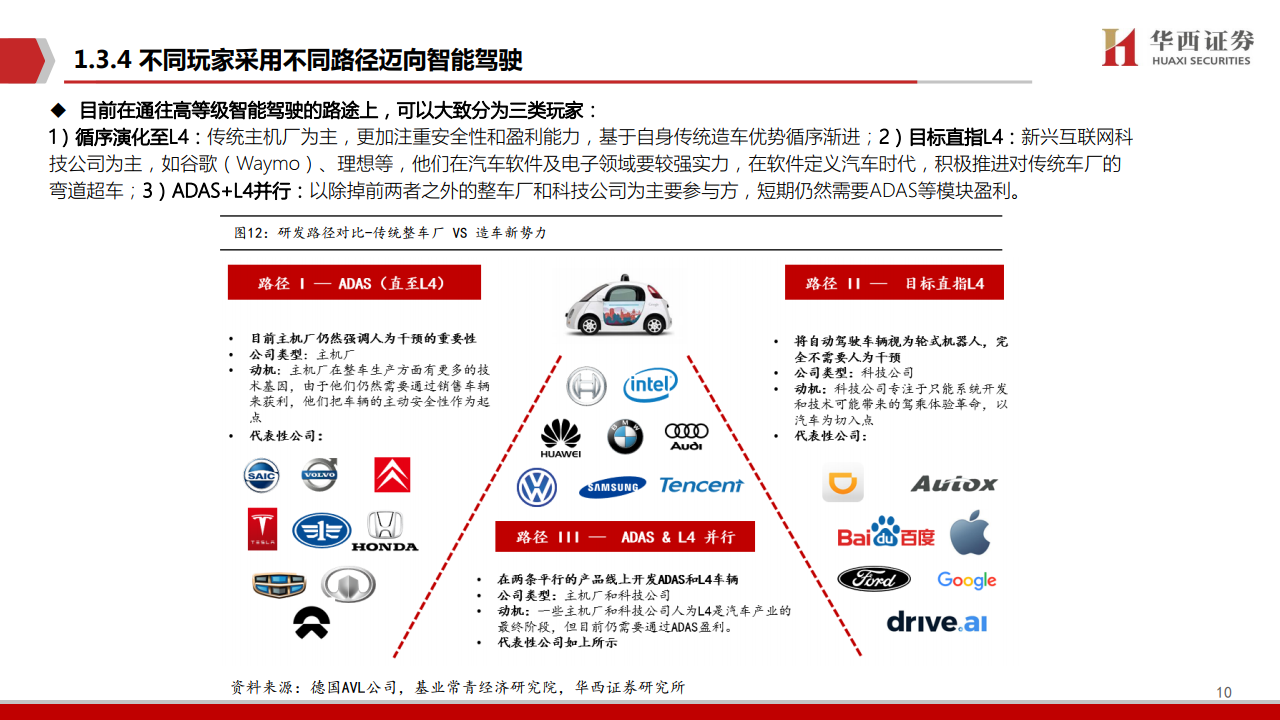 天准科技：智能驾驶产业有多种角色参与其中大家发挥各自优势