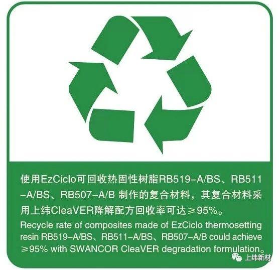上纬新材：公司产品材料系热固型的环保耐蚀树脂，测试方向是工业型机器人产业