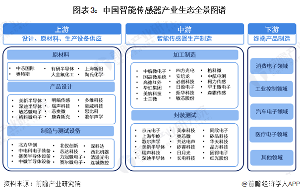 预见2025：《2025年中国燃料电池行业全景图谱》（附市场现状、竞争格局和发展趋势等）
