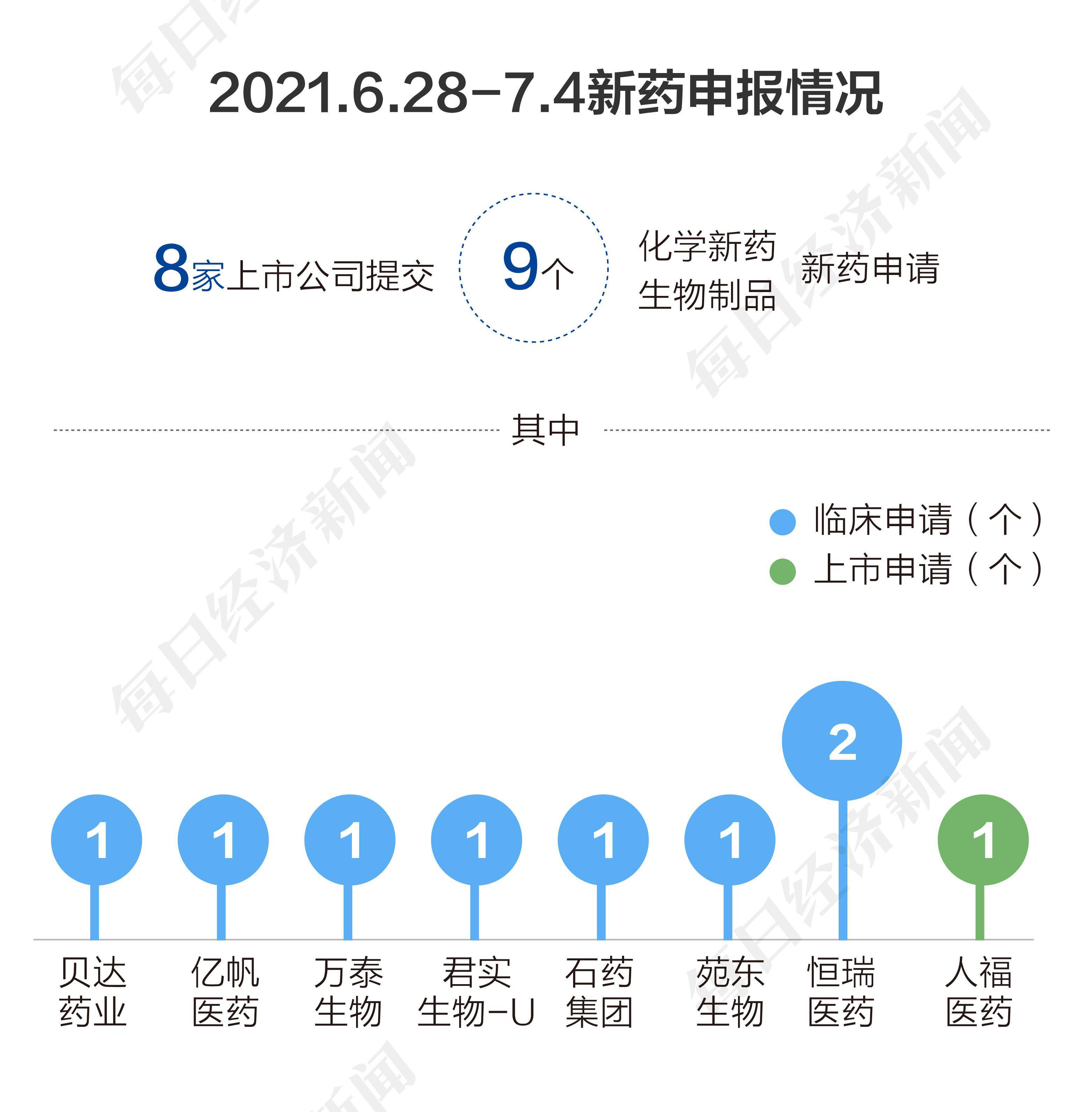 百克生物：公司始终坚持高质量发展，完善疫苗产品管线布局