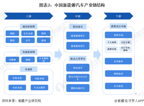 预见2025：《2025年中国燃料电池行业全景图谱》（附市场现状、竞争格局和发展趋势等）