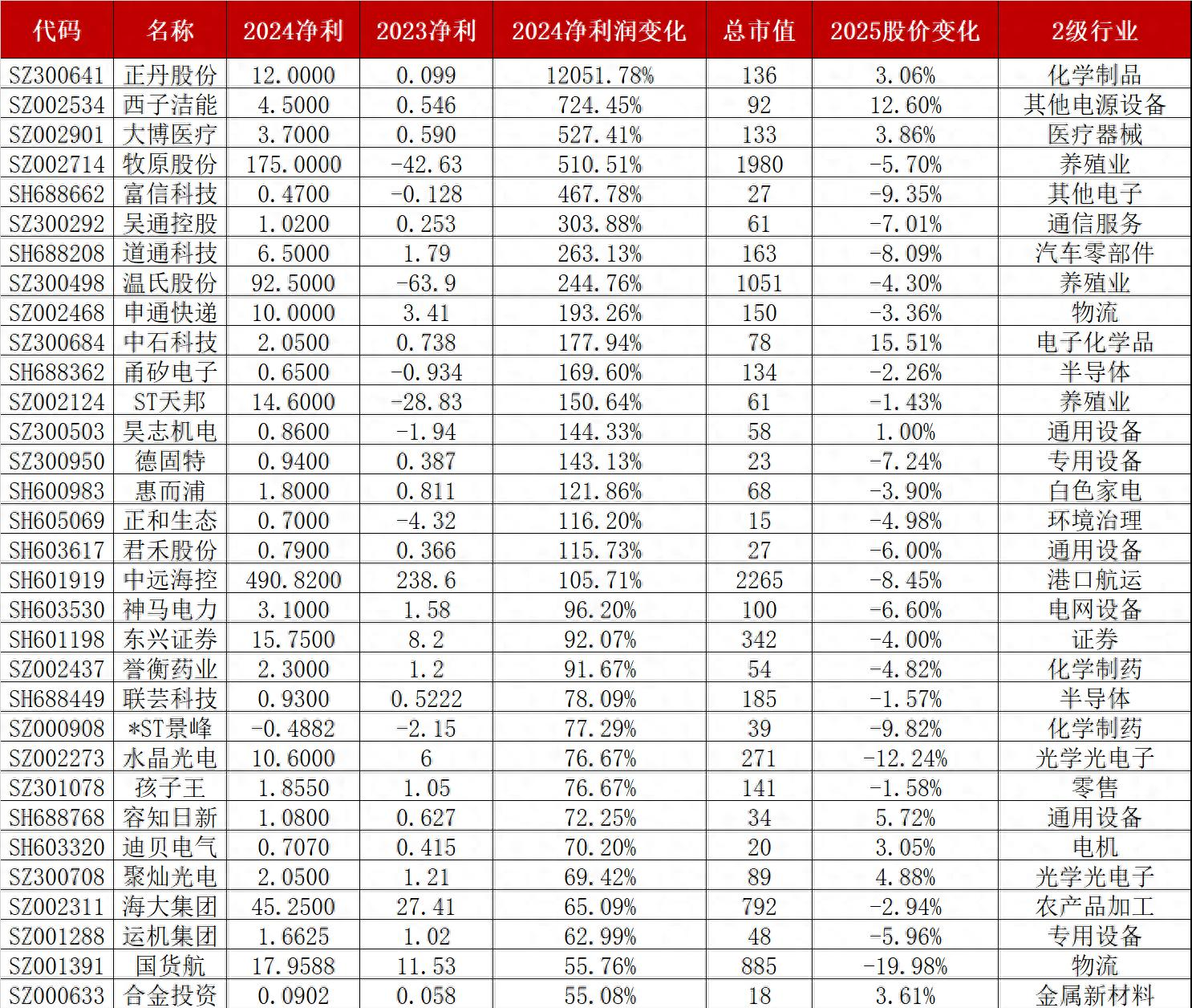 财报速递：日播时尚2024年全年净亏损1.59亿元