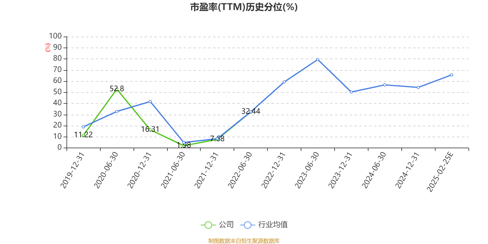 业绩快报：建设机械全年亏损9.86亿