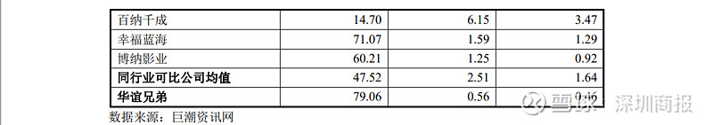 华谊兄弟：截至2024年9月30日，王忠军先生与王忠磊先生持股数量为385,636,324股，持股比例为13.90%，王忠军先生、王忠磊先生为一致行动人及公司的控股股东、实际控制人