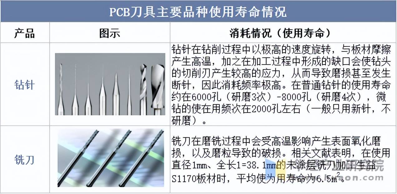 【最全】2025年刀具行业上市公司全方位对比（附业务布局汇总、业绩对比、业务规划等）