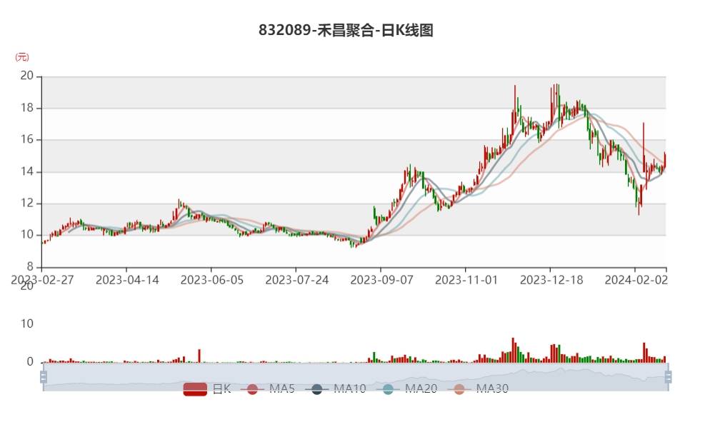 业绩快报:灿能电力全年净利2457.87万 同比增长0.26%