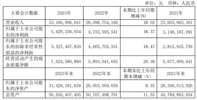 业绩快报：凯华材料全年净利2332.62万 同比增长43.36%