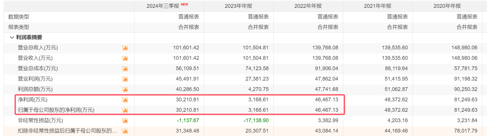 业绩快报：凯华材料全年净利2332.62万 同比增长43.36%