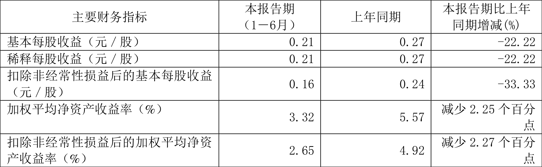 南亚新材最新公告：2024年净利润5196.53万元 同比扭亏为盈