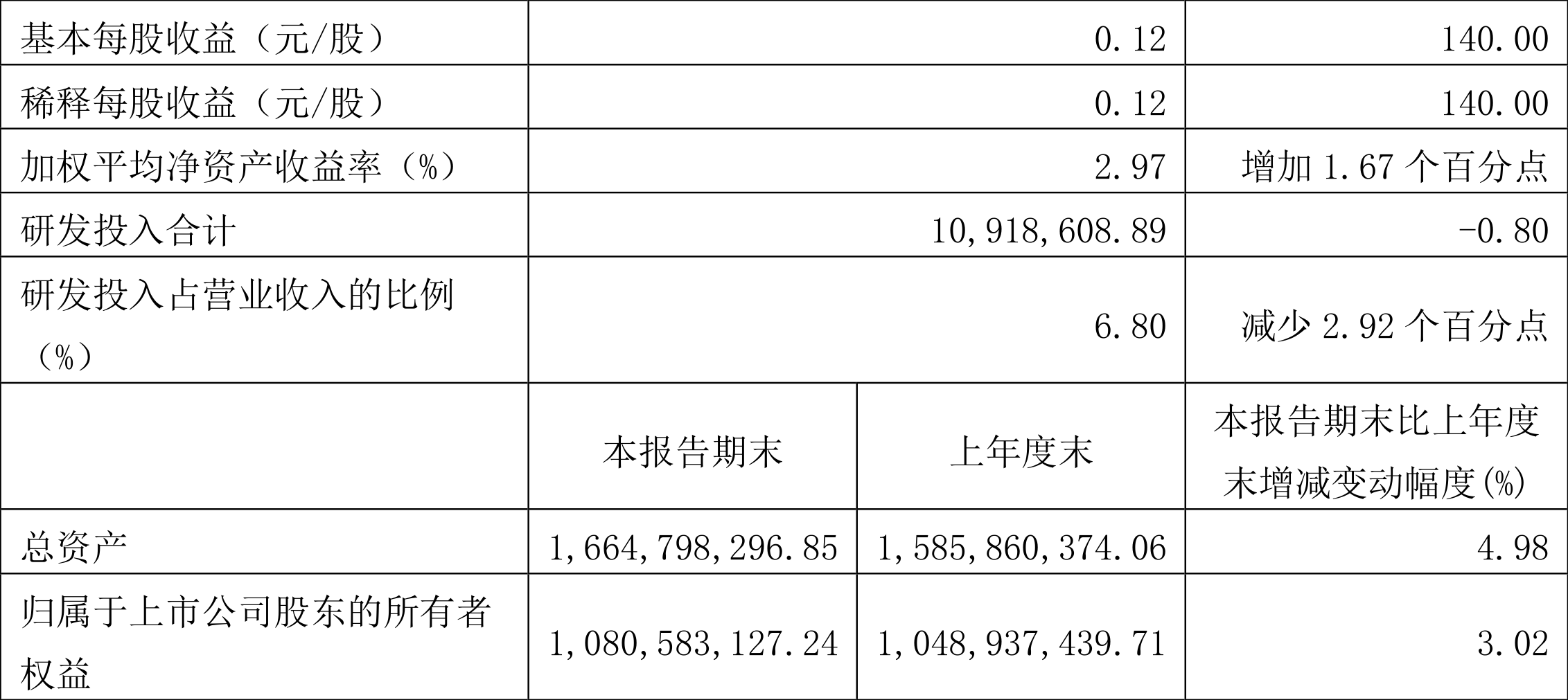 航亚科技：公司深刻理解数字化、智能化建设的重要性和必要性，在创办初期就积极应用现代科技为高端制造赋能