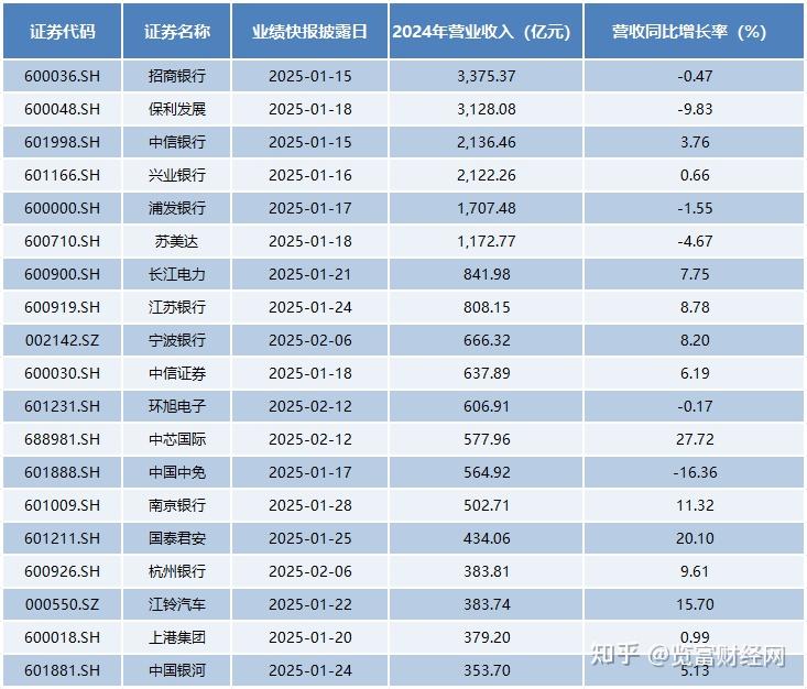业绩快报：新芝生物全年净利4199.55万 同比下降27.85%