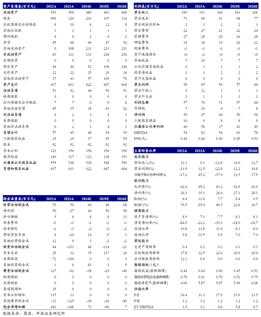 业绩快报：新芝生物全年净利4199.55万 同比下降27.85%