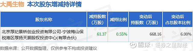 业绩快报:大禹生物全年亏损-2322.83万