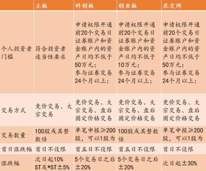 惠通科技（301601）新股概览，1月6日开始网上申购
