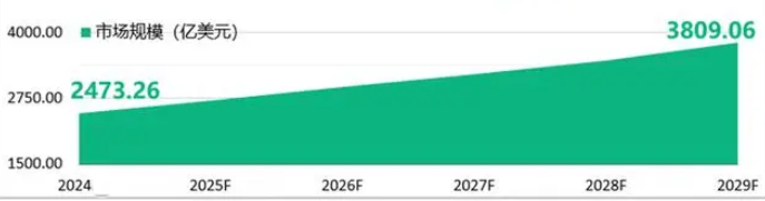 汉堡王北京餐饮管理公司注册资本增加至1.12亿美元