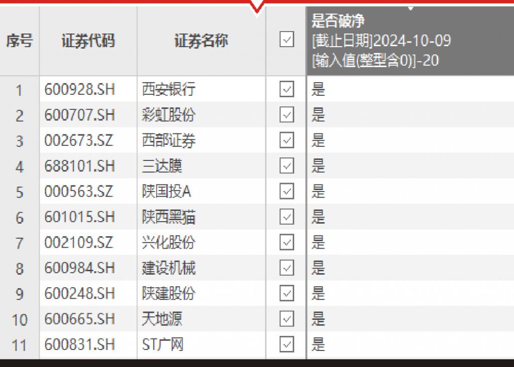 福光股份：2月21日接受机构调研，西部证券股份有限公司、富国基金管理有限公司等多家机构参与