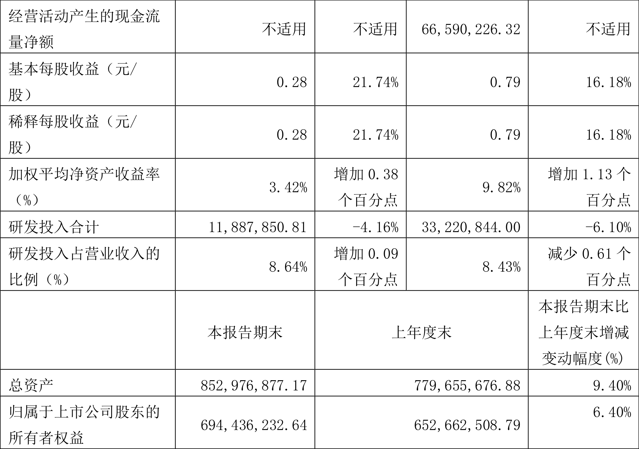 步科股份：2月18日召开分析师会议，ALLIANZ GLOBAL INVESTORS、WT CAPITAL等多家机构参与