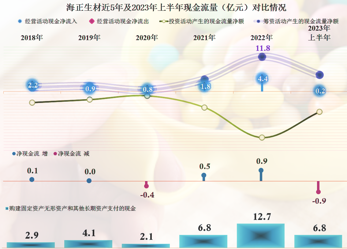海正生材：公司目前专注于聚乳酸材料的研发、生产和销售，主要应用于包装、3D打印、纺织、农业等领域