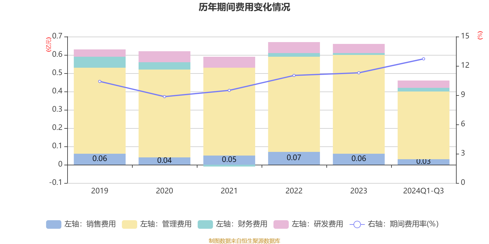 业绩快报：新安洁全年亏损-5094.41万