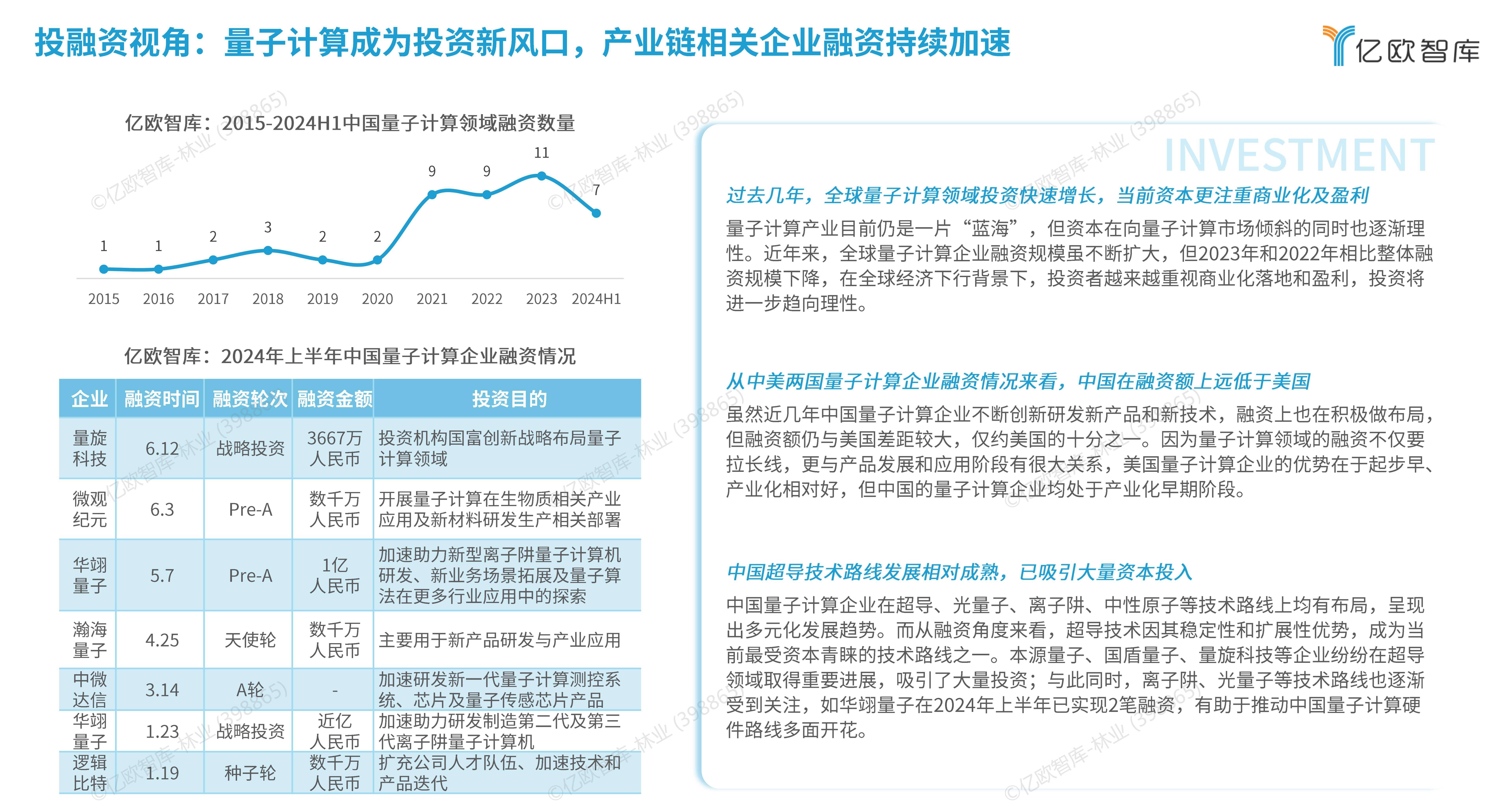国芯科技（688262）新增【量子计算】概念