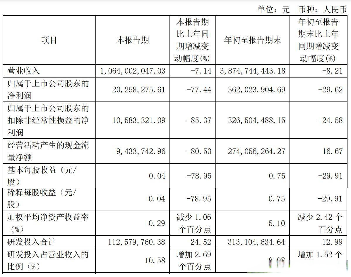 685只个股流通市值不足20亿元