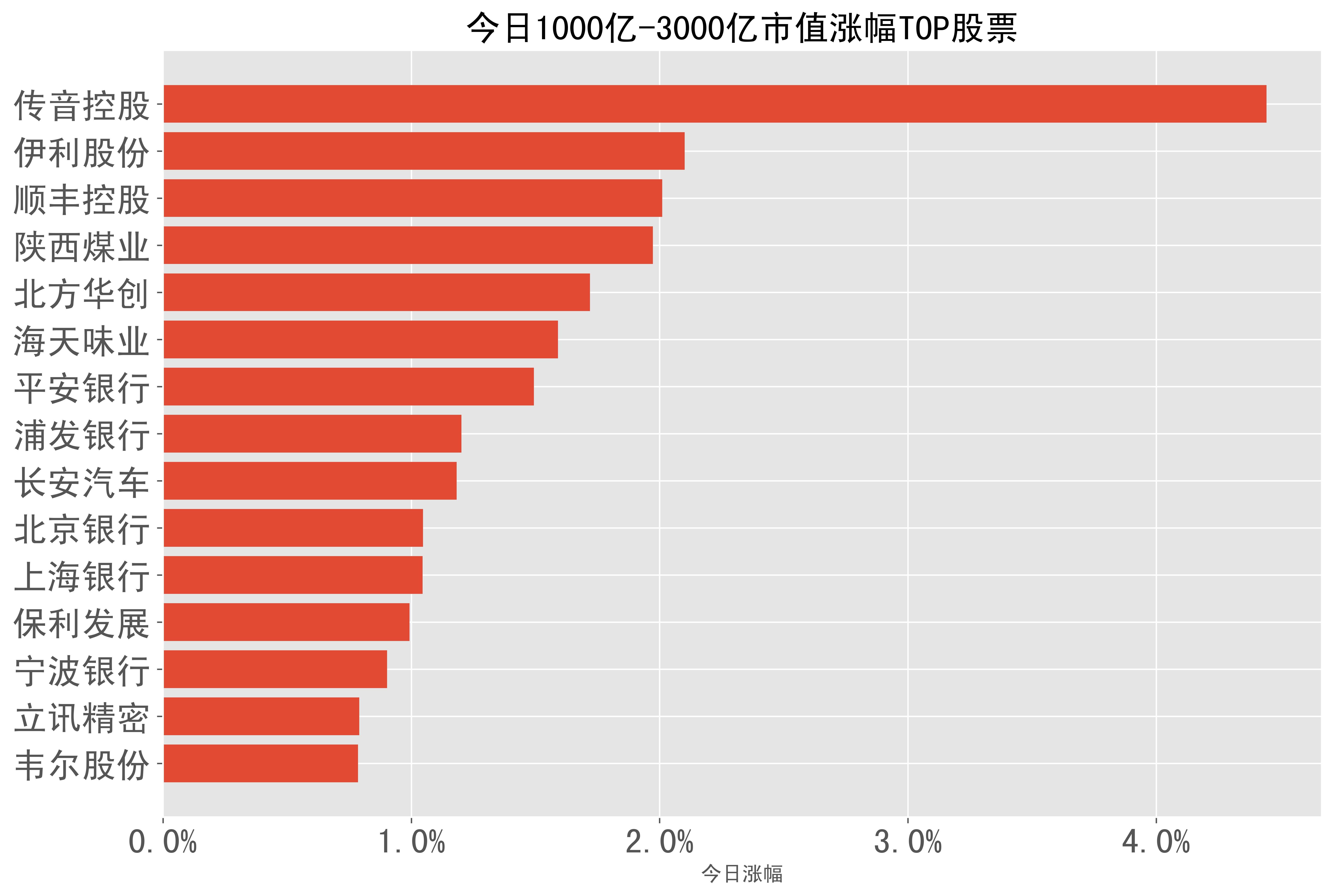 首份2021年度上市银行业绩预告来了！成都银行去年归属于上市公司股东的净利润预计同比增长18%~25%