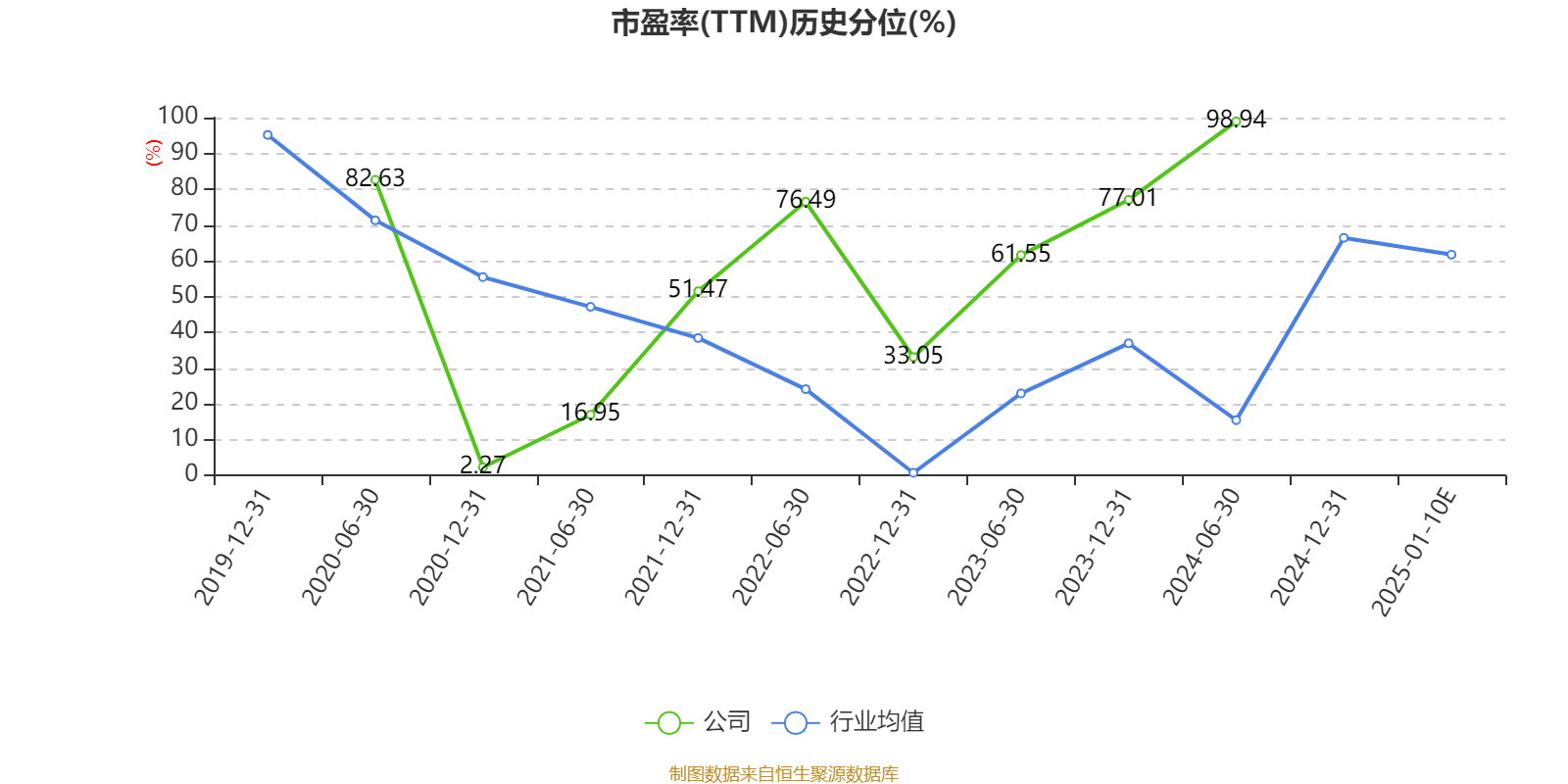 业绩快报：通易航天全年亏损-154.09万