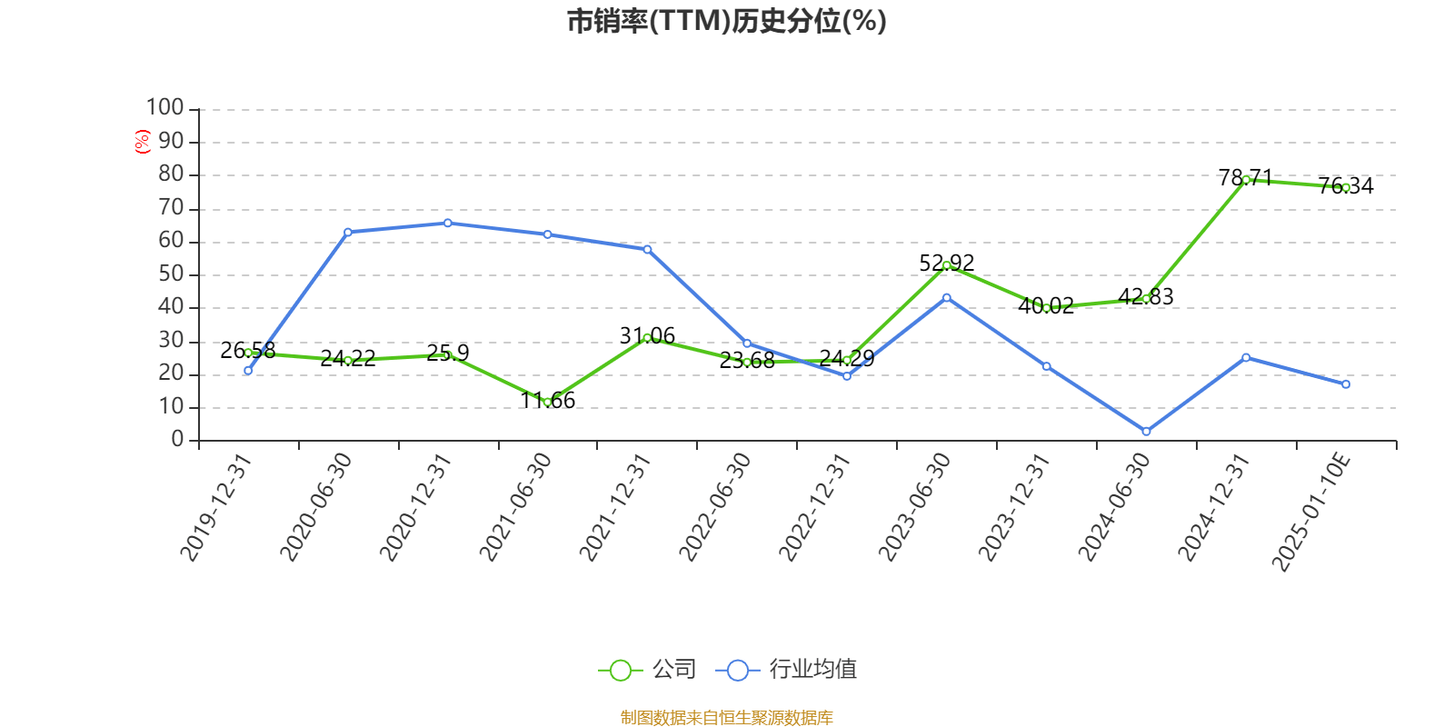 业绩快报：通易航天全年亏损-154.09万