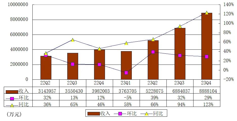 业绩快报：凯添燃气全年净利3841.60万 同比减少10.63%