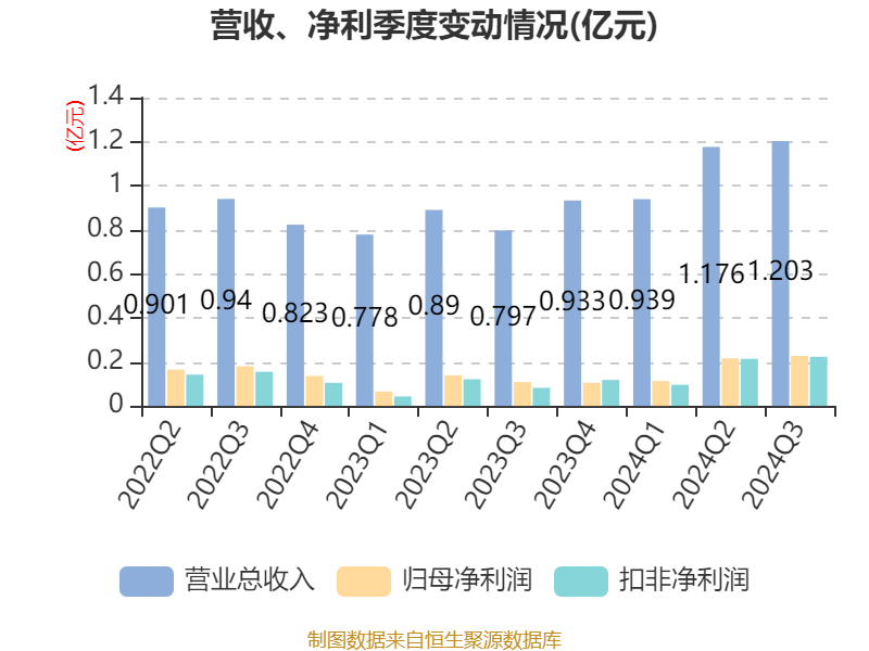 腾景科技（688195）新增【量子通信】概念