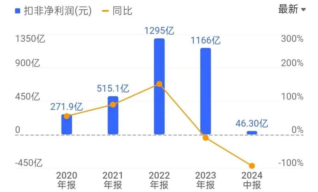 景林出手，竟买了光伏！